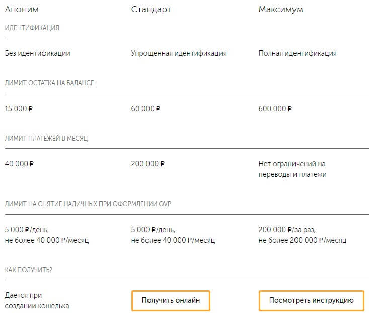 идентификация киви кошелька